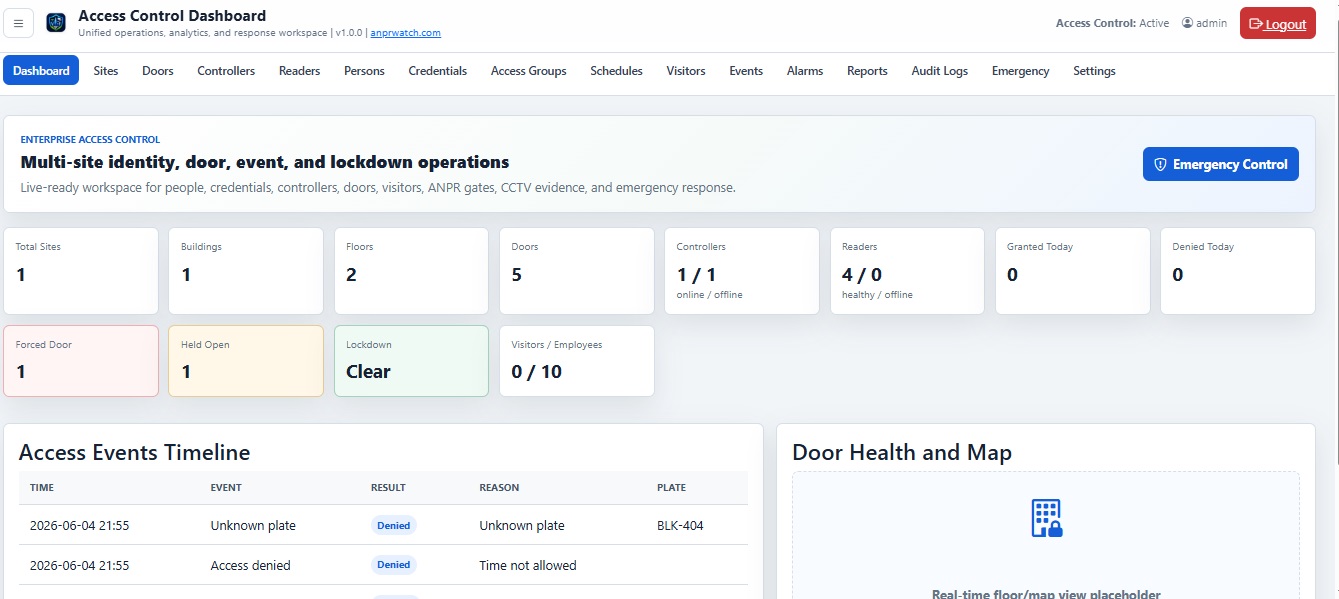 Access Control Dashboard screenshot